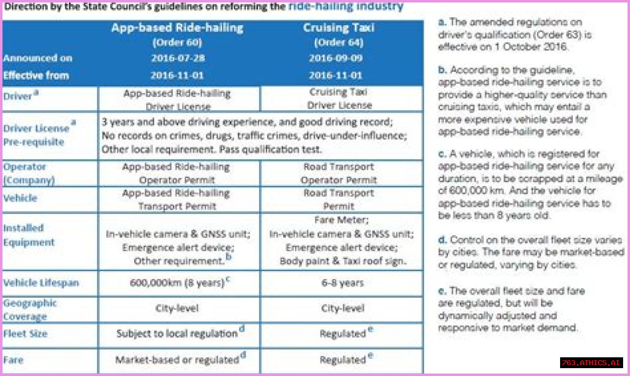 Didi Law Enforcement: Understanding Regulations And Compliance In Ride-Hailing Services
